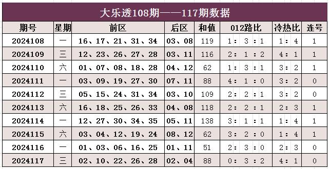 118开奖下载,数据整合方案实施_投资版121,127.13