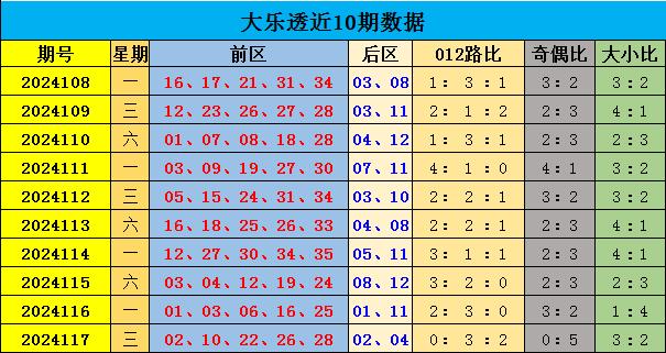 118开奖下载,数据整合方案实施_投资版121,127.13