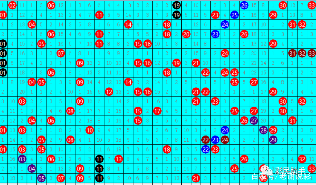 2024澳彩开奖记录查询结果,数据整合方案实施_投资版121,127.13