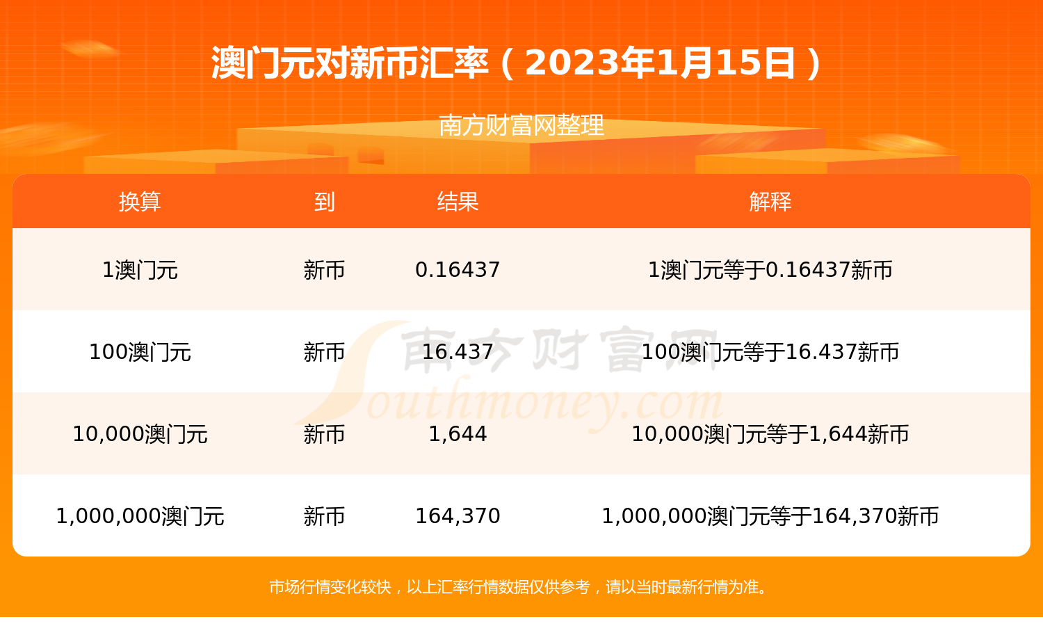 2023澳门资料大全最新版,最新热门解析实施_精英版121,127.13