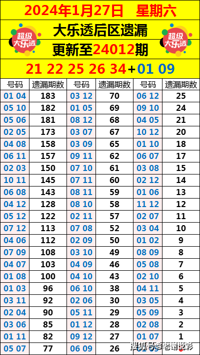 澳门六开彩资料查询最新2024年网站,数据解释落实_整合版121,127.13