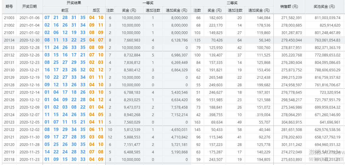 澳彩开奖结果+开奖记录表,最新答案动态解析_vip2121,127.13