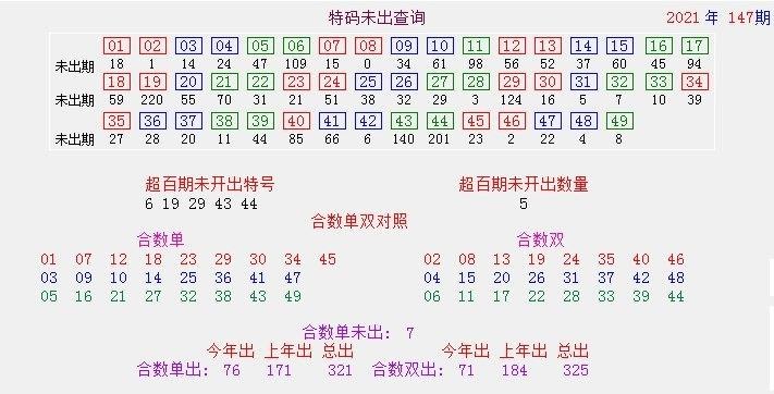 澳门六合正版资料,数据整合方案实施_投资版121,127.13