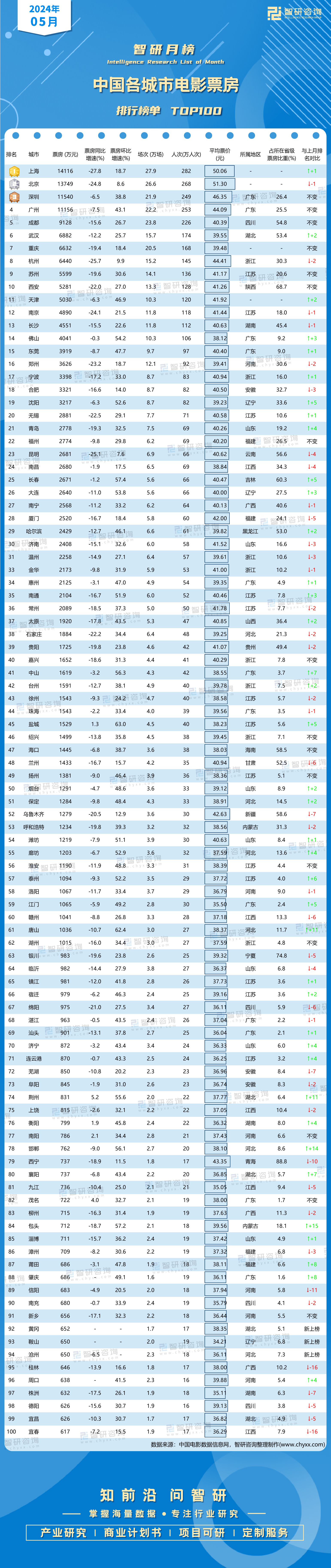 电影实时排行榜票房,最新热门解析实施_精英版121,127.13