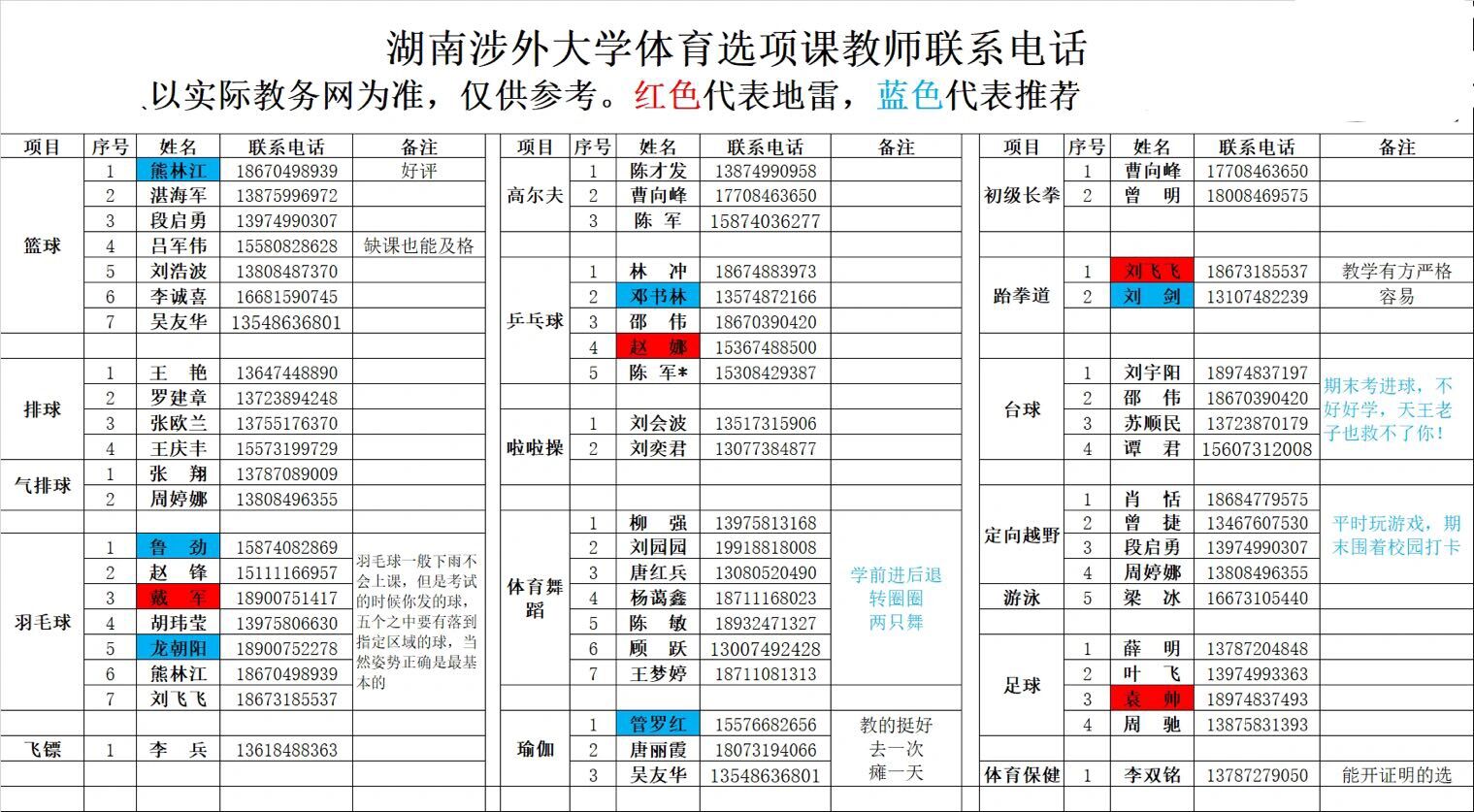 体育选修课有哪些,数据解释落实_整合版121,127.13