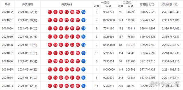 2024澳门六今期开奖结果,准确答案解释落实_3DM4121,127.13