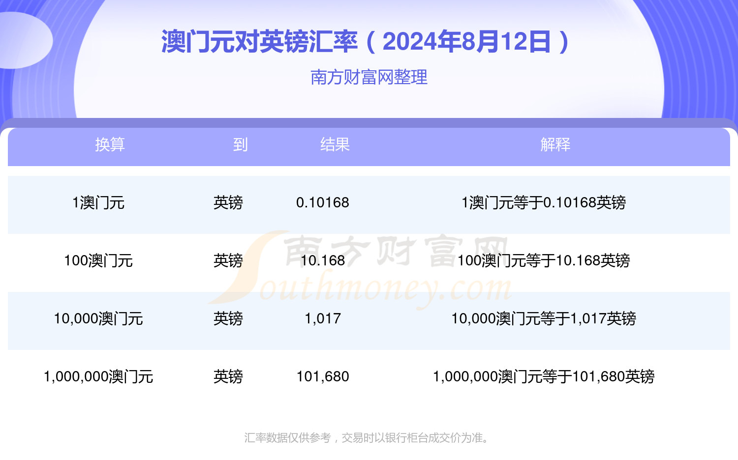 澳门开奖最快结果,准确答案解释落实_3DM4121,127.13