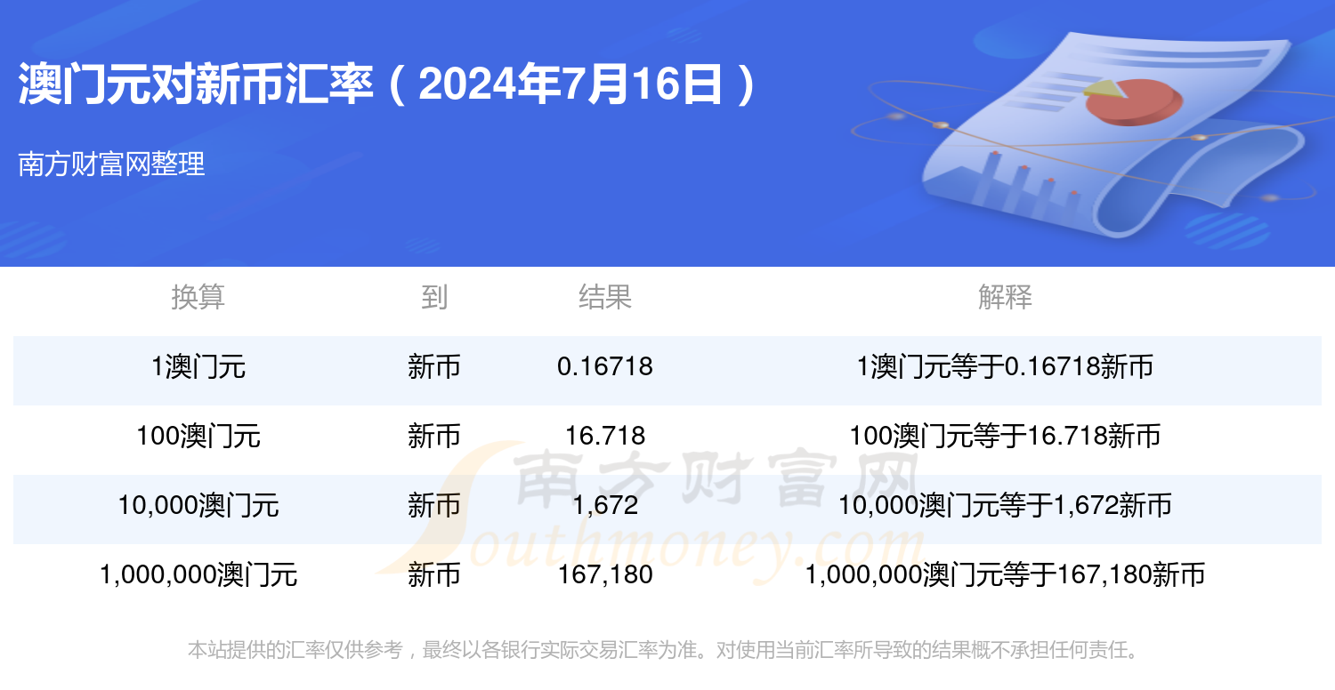 2024年新澳彩开奖结果查询表,最新热门解析实施_精英版121,127.13