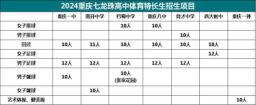 初中体育特长生项目,资深解答解释落实_特别款72.21127.13.