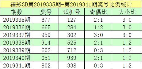 澳门2023年226期开奖结果,最新热门解析实施_精英版121,127.13