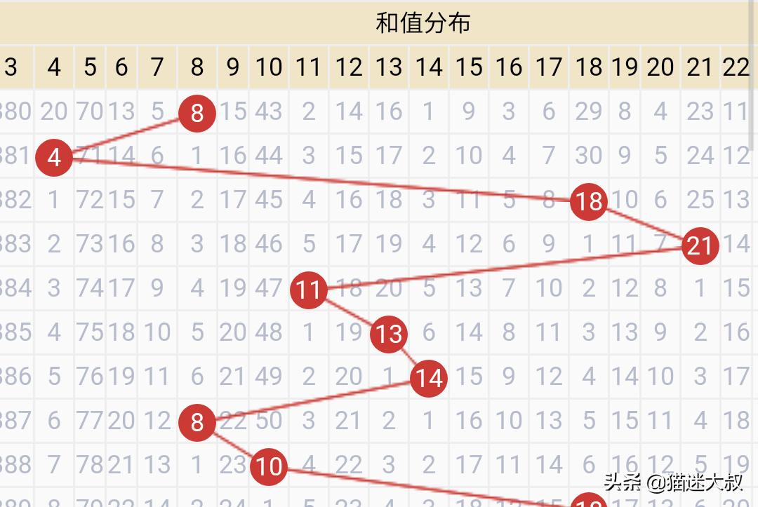 香澳门6合开奖结果+开奖记录