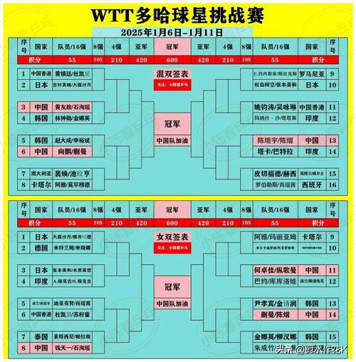 国乒全体启程赴多哈