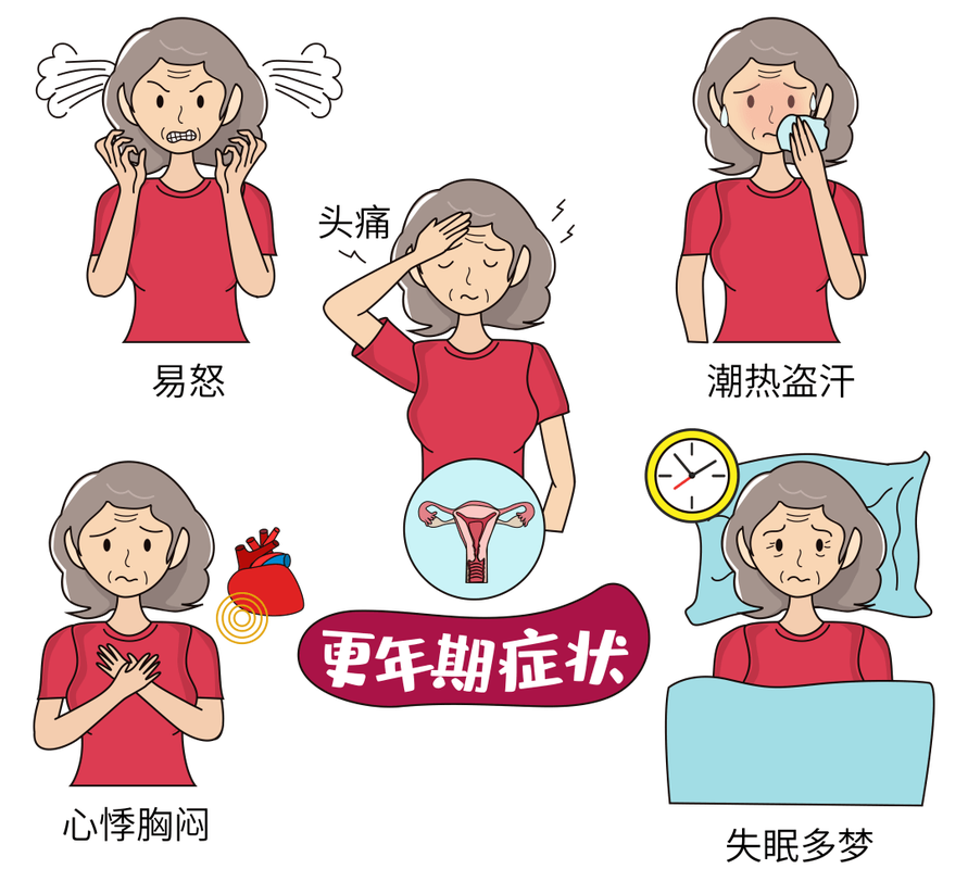 全球11亿女性更年期
