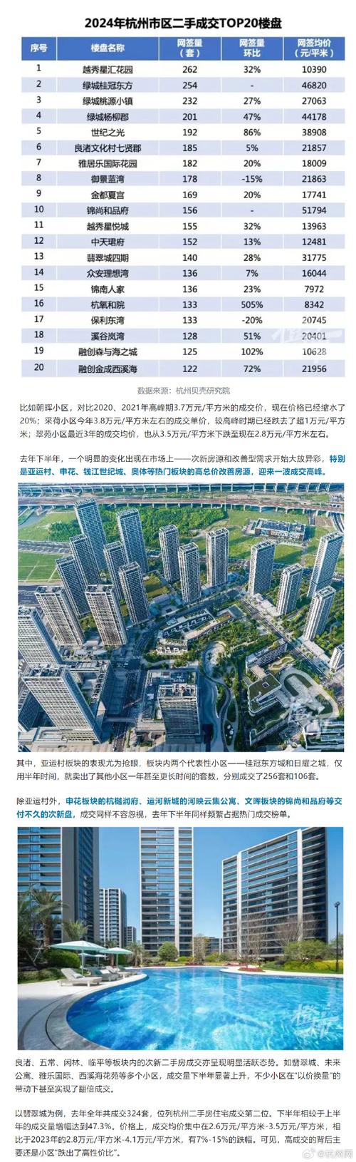 2025新澳门天天开奖免费和凶宅竞拍14轮后成交与杭州一凶宅竞拍14轮后成交