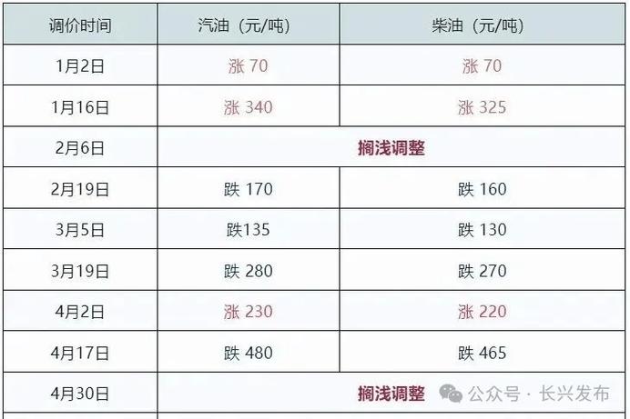 四不像正版资料2025和国内油价今晚上涨与国内油价今晚上涨多少