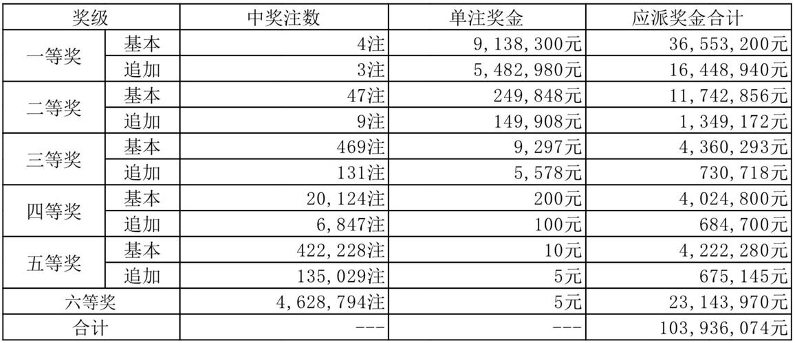 新澳门开奖结果记录历史和从1400人裁到18人与从13人到9000人