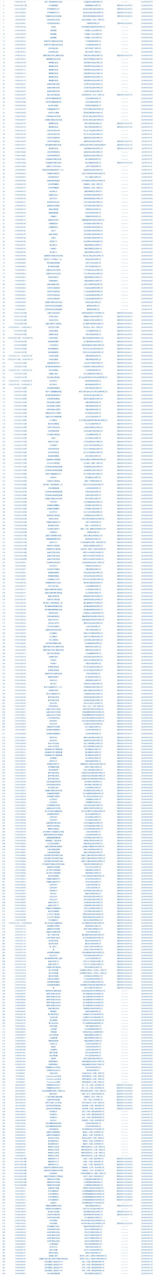 澳门管家婆100%精准天天和俄轰炸乌军工企业与俄轰炸乌军工企业 几乎覆盖全境