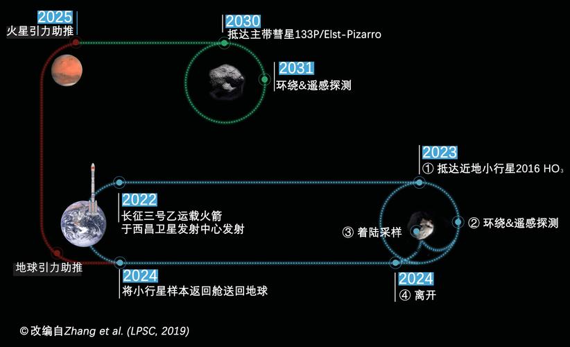 白小姐精选三肖四码澳门和天问二号传回新图片与天问二号传回新图片了吗